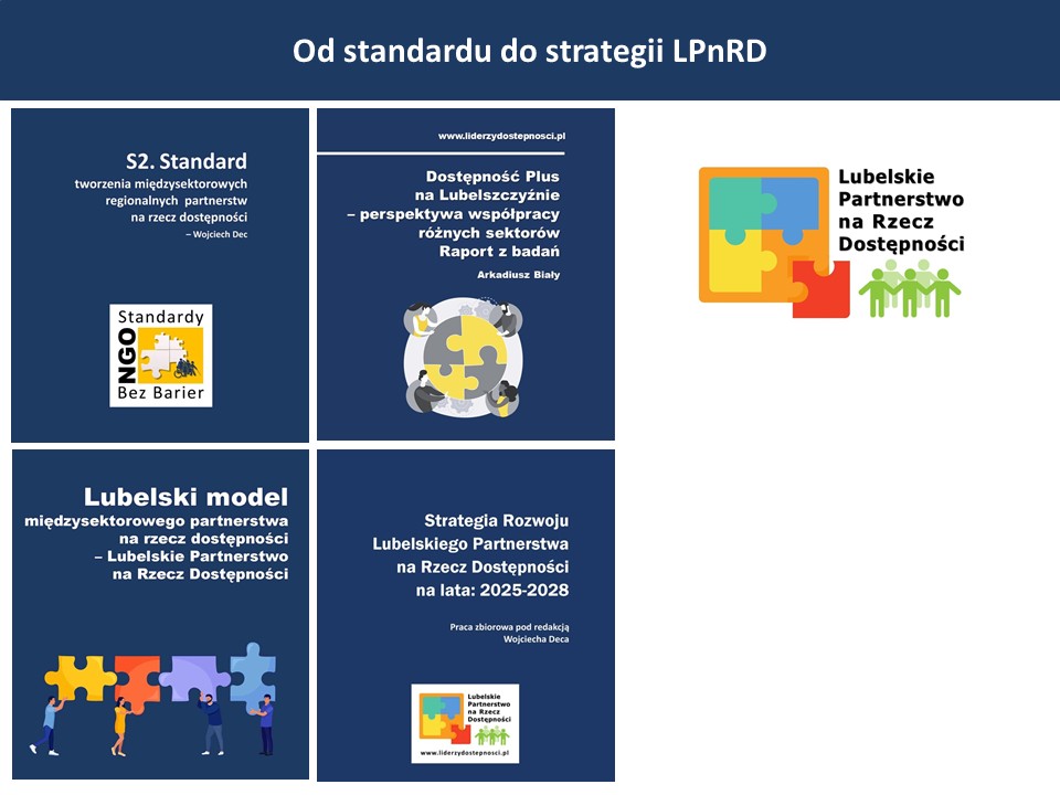 Ilustracje publikacji dotyczących rozwoju Lubelskiego Partnerstwa na Rzecz Dostępności